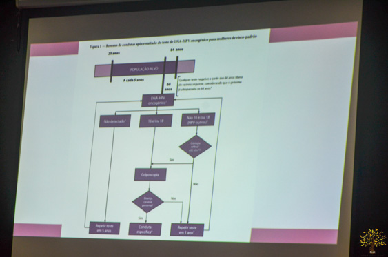 II Encontro Mar�o Lilas: Cuidando da Saude e da Protecao da Mulher em Corn&eacute;lio Proc&oacute;pio - 19/03/2026 - Foto 49