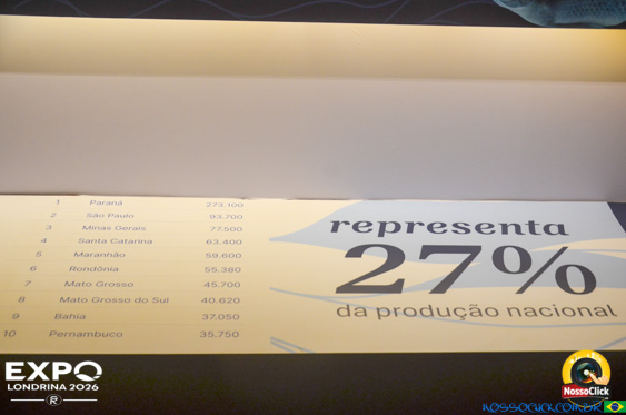 Expo Londrina 2026 em Londrina - 19/04/2026 - Foto 366